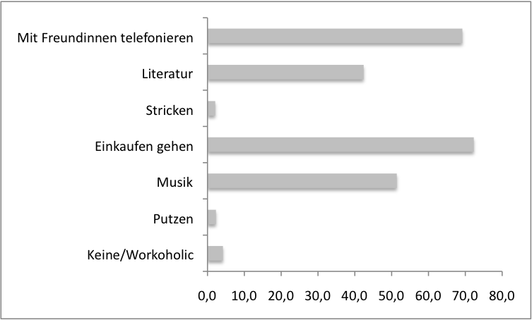 Gute Nachrichten Statistiker Blog De