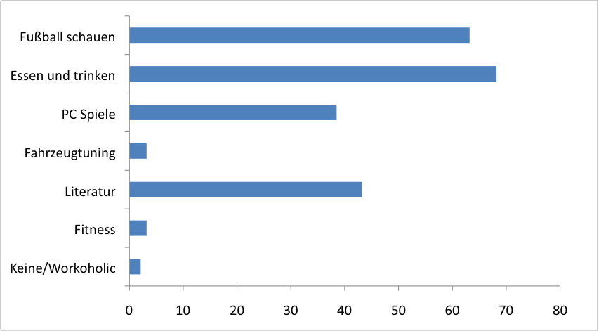 Gute Nachrichten Statistiker Blog De