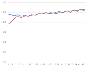 Grafik Beschäftigung
