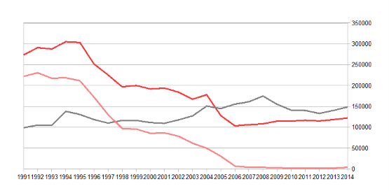 Auswanderung grafik